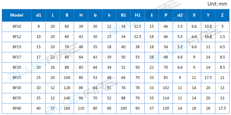 BLUEFIRE Ball Screw end support Series