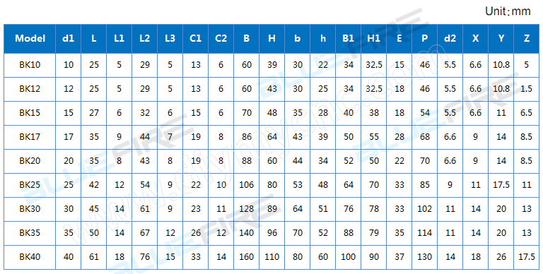 BLUEFIRE Ball Screw end support Series