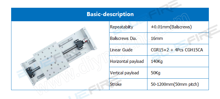 BLUEFIRE CBLE Economic Type Linear Axis Robot