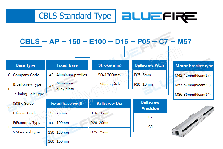 BLUEFIRE CBLS Standard type Linear Axis Robot