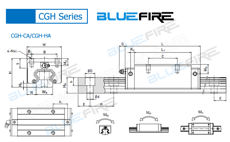 BLUEFIRE linear guide