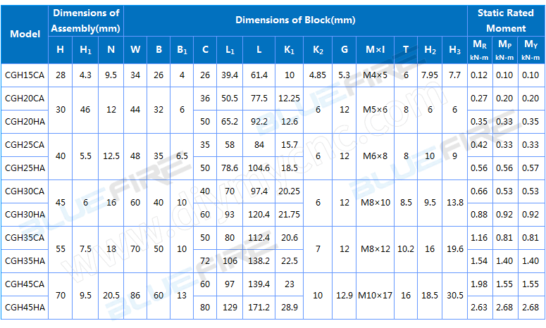 BLUEFIRE linear guide