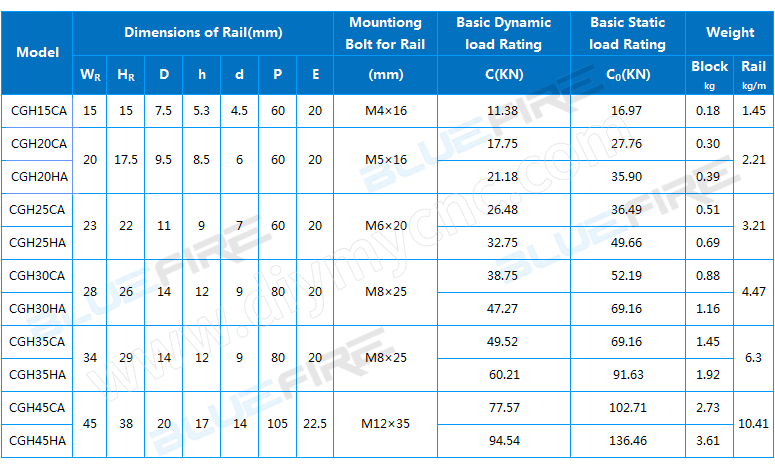 BLUEFIRE linear guide