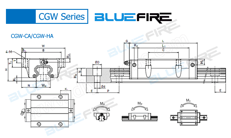 BLUEFIRE linear guide