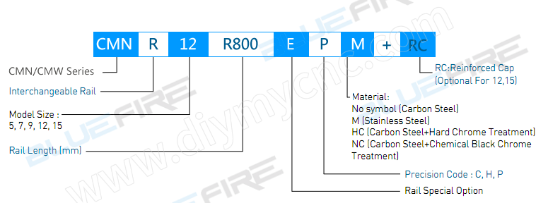 BLUEFIRE Miniature Linear Guideway
