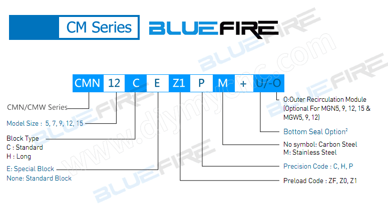 BLUEFIRE Miniature Linear Guideway