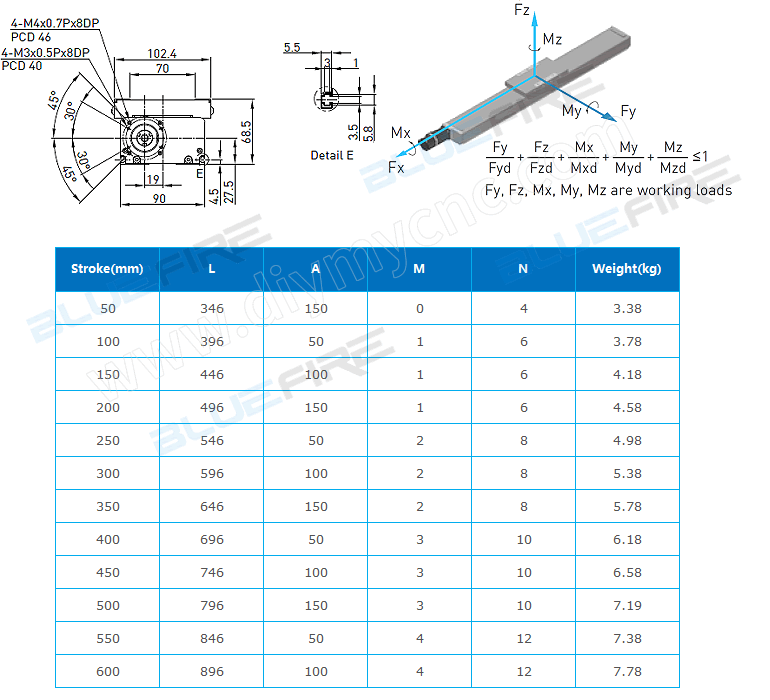 BLUEFIRE CTS Standard type(Timing&nbsp;Belt) Linear Axis Robot