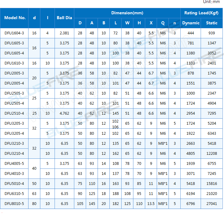 BLUEFIRE Ball Screw DFU Series
