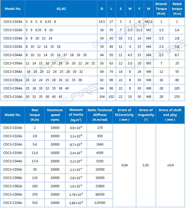 BLUEFIRE Double Disc Coupling