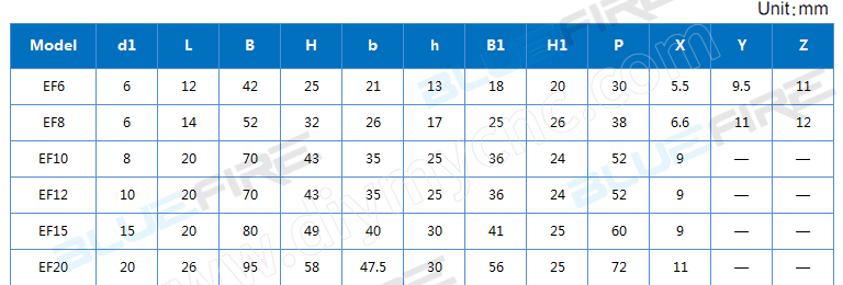BLUEFIRE Ball Screw EF end support Series