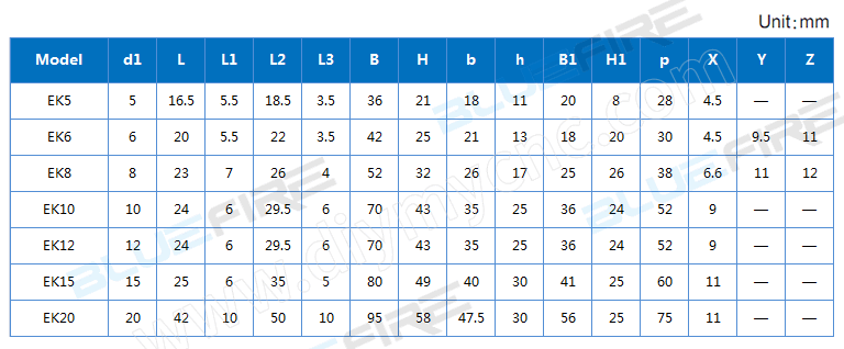 BLUEFIRE Ball Screw EK end support Series