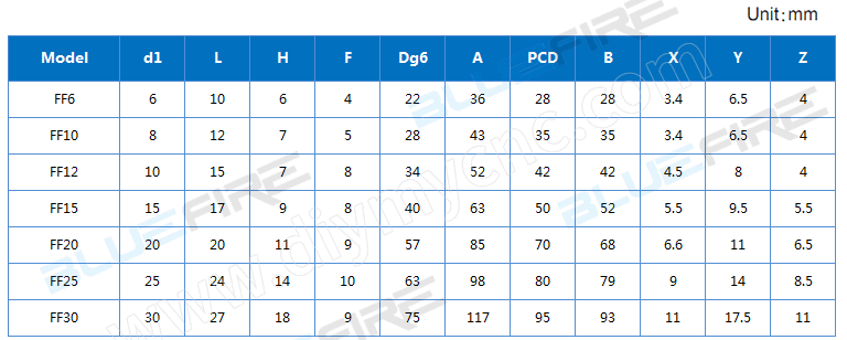 BLUEFIRE Ball Screw FF end support Series