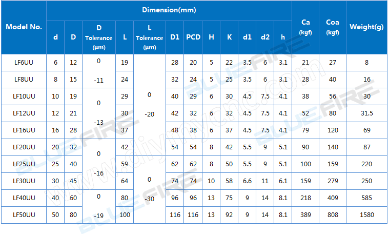 BLUEFIRE LF-D LF-F  Series
