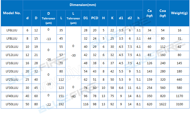 BLUEFIRE LF-D LF-F Series