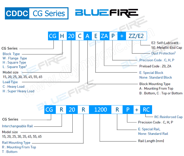 BLUEFIRE linear guide