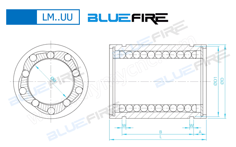 BLUEFIRE LM UU Series
