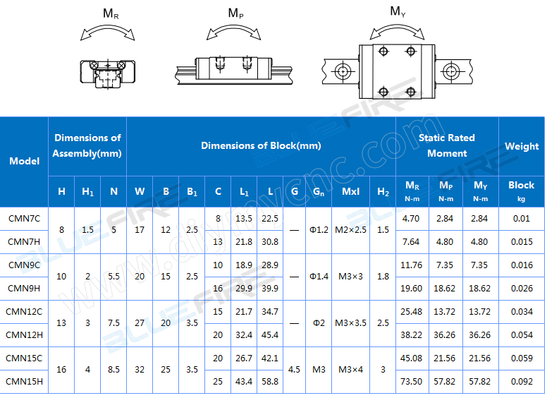 BLUEFIRE china miniature Linear guide flange Carriages