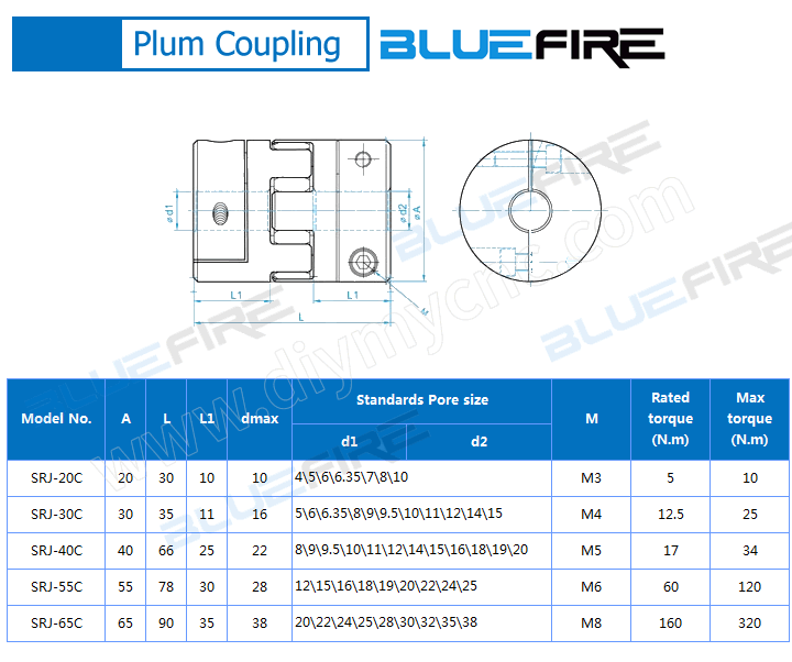 BLUEFIRE Plum Coupling