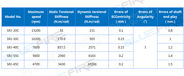 BLUEFIRE Plum Coupling