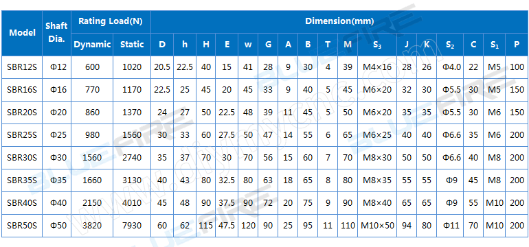 BLUEFIRE SBR Rail Type