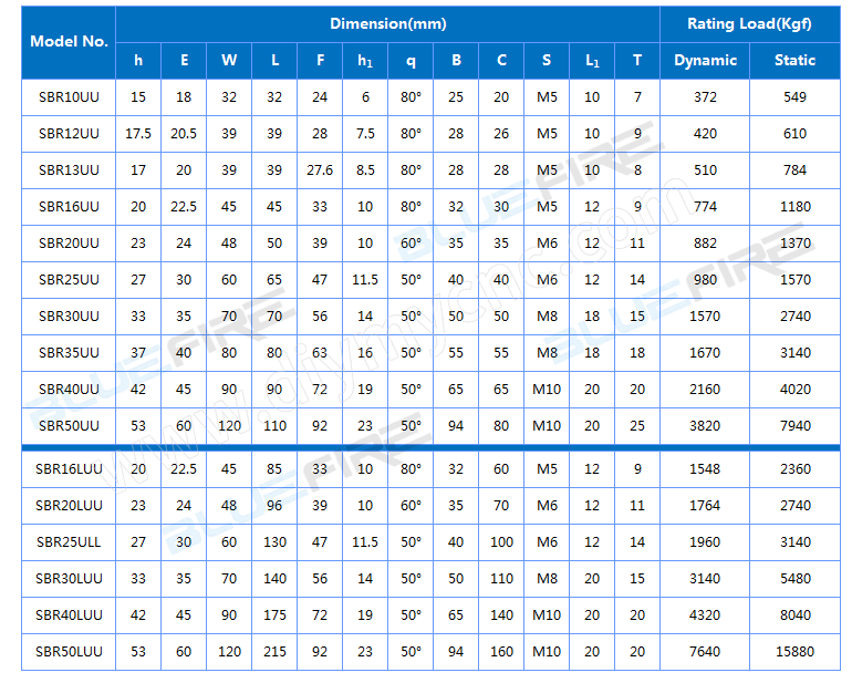 BLUEFIRE SBR..UU SBR..LUU