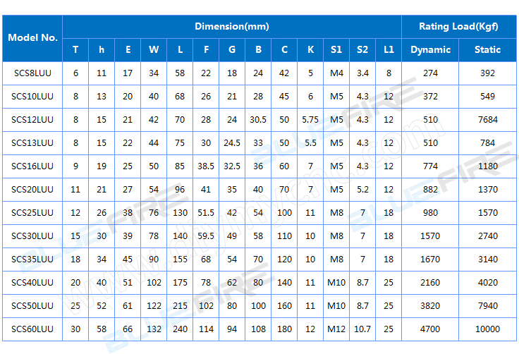 BLUEFIRE SCSLUU LF-F Series