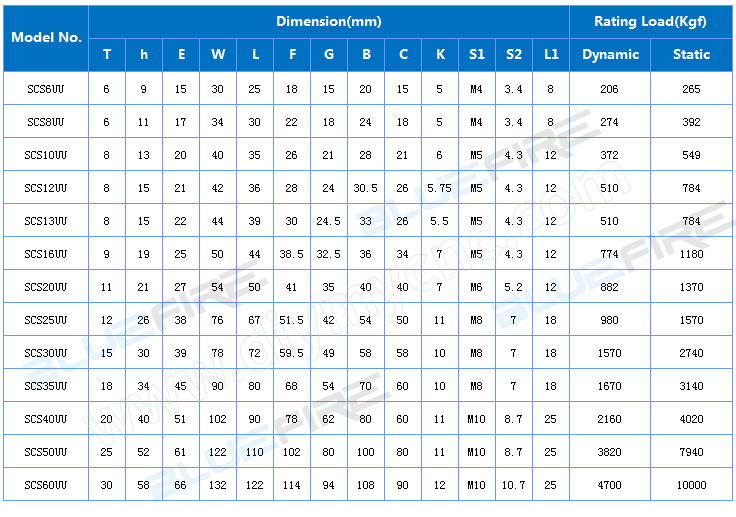 BLUEFIRE SCSUU Series
