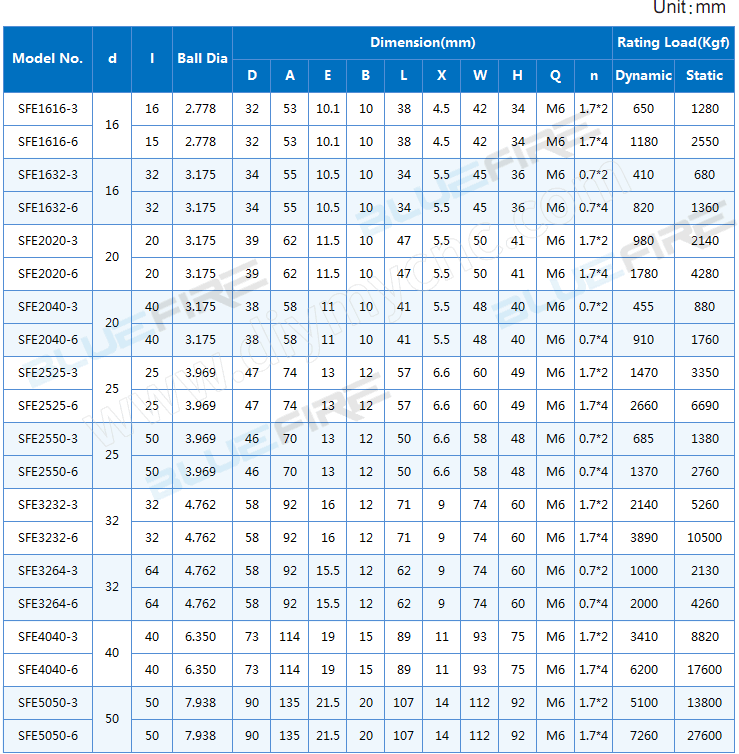 BLUEFIRE Ball Screw SFE Series