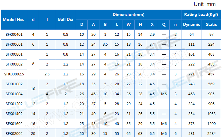 BLUEFIRE Ball Screw SFK Series