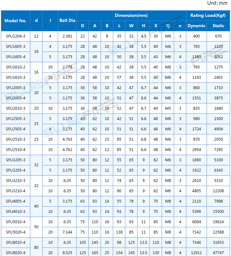 BLUEFIRE Ball Screw SFU Series
