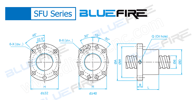 BLUEFIRE Ball Screw SFU Series
