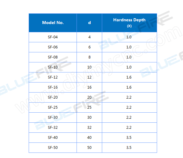 BLUEFIRE Slide Shaft SF Series