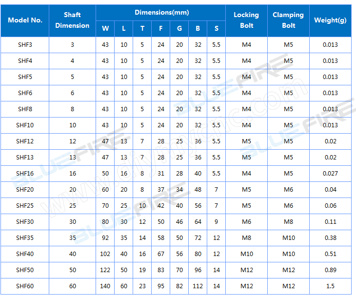 BLUEFIRE SHF support Series
