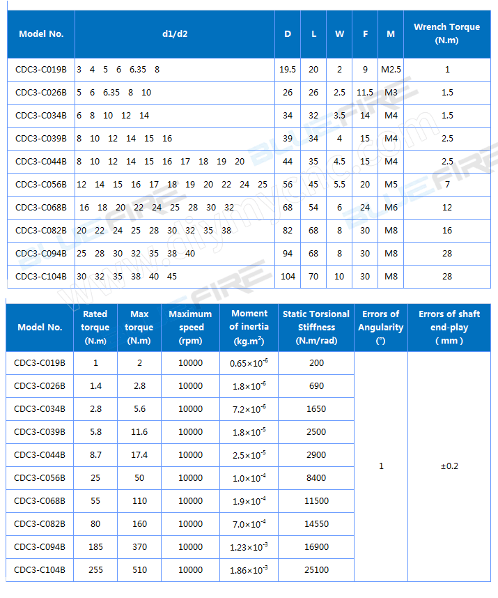 BLUEFIRE Single Disc Coupling