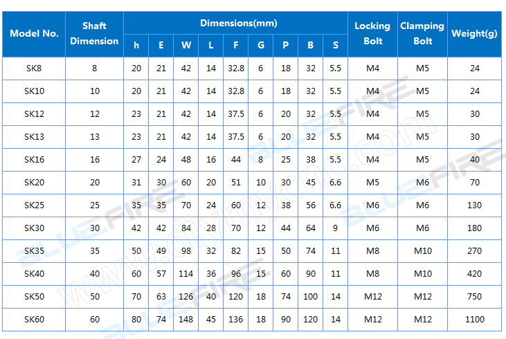 BLUEFIRE SK support Series